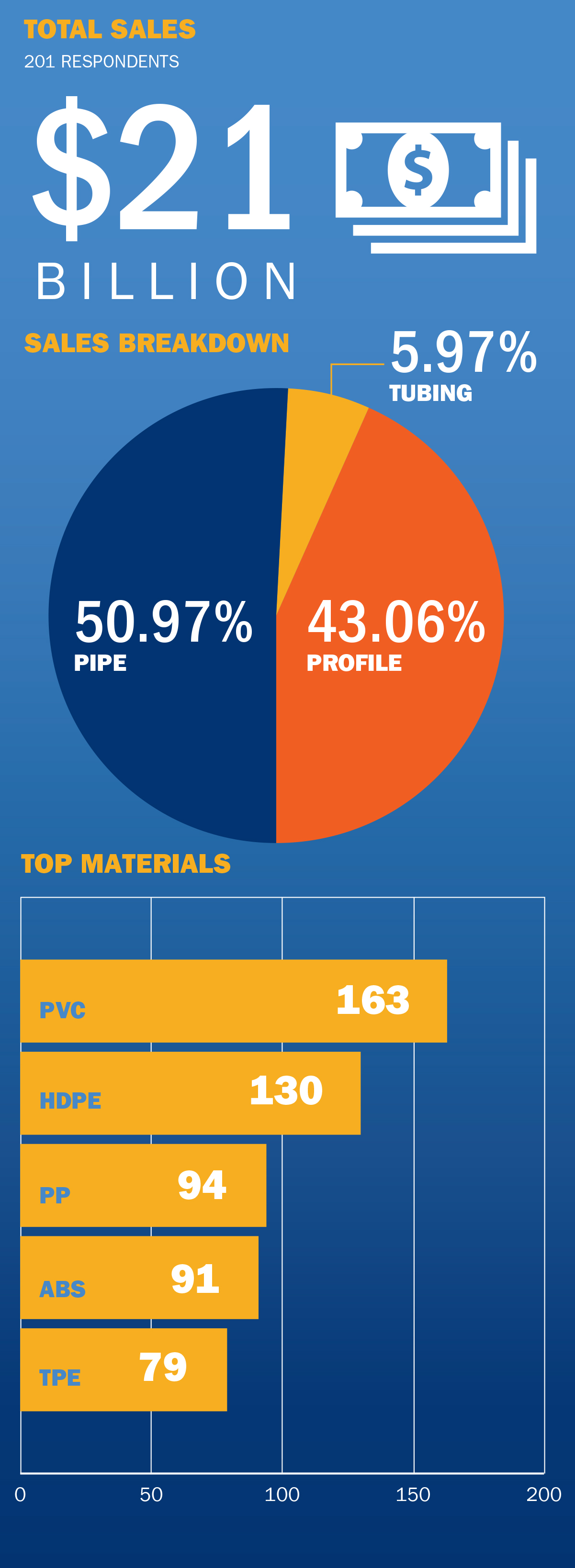 The Big Picture In Pipes Is Steady Growth Plastics News